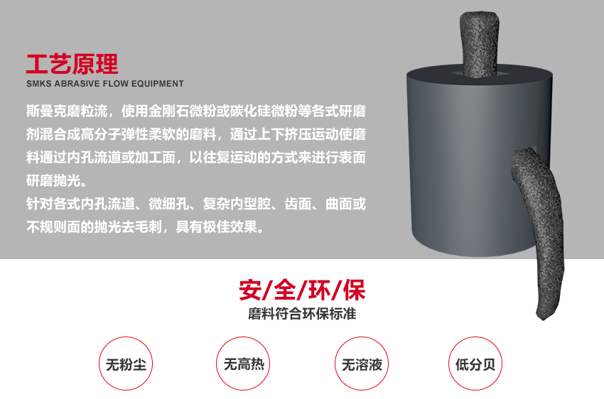 蘇州斯曼克磨粒流設(shè)備廠家是專業(yè)生產(chǎn)<a href='http://m.excellmobile.com' target='_blank'><u>去毛刺機(jī)</u></a>設(shè)備廠家,各種型號(hào)去毛刺工具,同時(shí)提供加工件<a href='http://m.excellmobile.com' target='_blank'><u>去毛刺機(jī)</u></a>加工,磨粒流<a href='http://m.excellmobile.com' target='_blank'><u>去毛刺機(jī)</u></a>廣泛應(yīng)用于<a href='http://m.excellmobile.com' target='_blank'><u>交叉孔去毛刺</u></a>,<a href='http://m.excellmobile.com' target='_blank'><u>內(nèi)孔去毛刺</u></a>,微孔去毛刺,噴油器,共軌管去毛刺,曲軸,閥體,泵體去毛刺