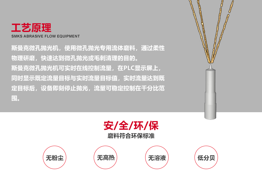 （斯曼磨粒流拋光機(jī)廣泛應(yīng)用于葉片拋光,葉輪拋光,<a href='http://m.excellmobile.com' target='_blank'><u>3D打印拋光</u></a>,噴油嘴拋光,擠型模具拋光,鎢鋼模具拋光,精沖模具拋光,噴絲板拋光,管件<a href='http://m.excellmobile.com' target='_blank'><u>內(nèi)孔拋光</u></a>,渦輪殼內(nèi)腔拋光,熱流道拋光,沖頭拋光,細(xì)長(zhǎng)管內(nèi)壁拋光）