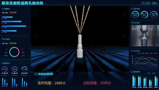 牛！斯曼克磨粒流<a href='http://m.excellmobile.com' target='_blank'><u>微孔拋光機</u></a>實現自動化生產，并打破多項技術壁壘！