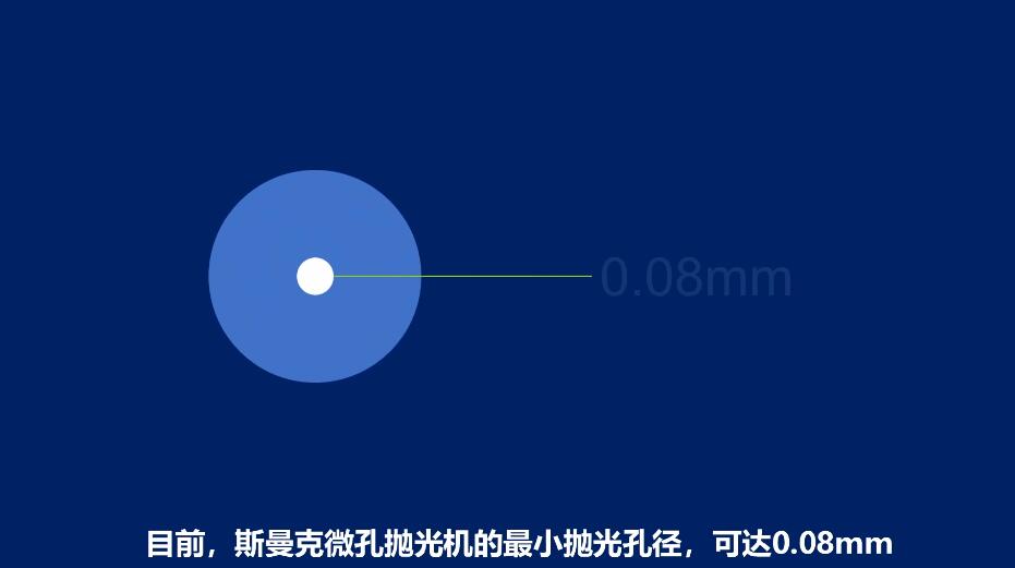 <a href='http://m.excellmobile.com' target='_blank'><u>微孔拋光機</u></a>，實時在線控制流量，噴油嘴微孔拋光