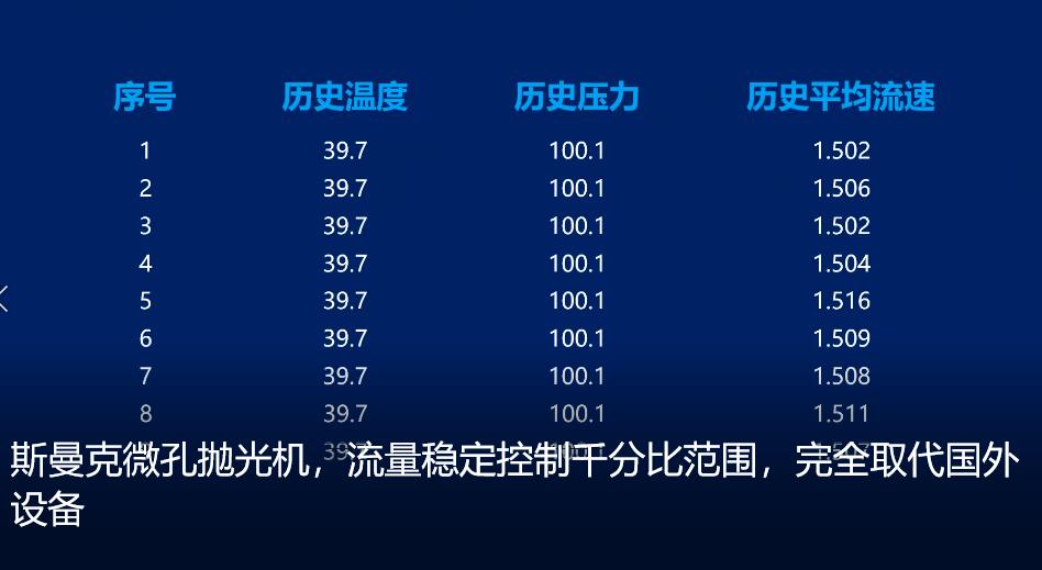 <a href='http://m.excellmobile.com' target='_blank'><u>微孔拋光機</u></a>，實時在線控制流量，噴油嘴微孔拋光