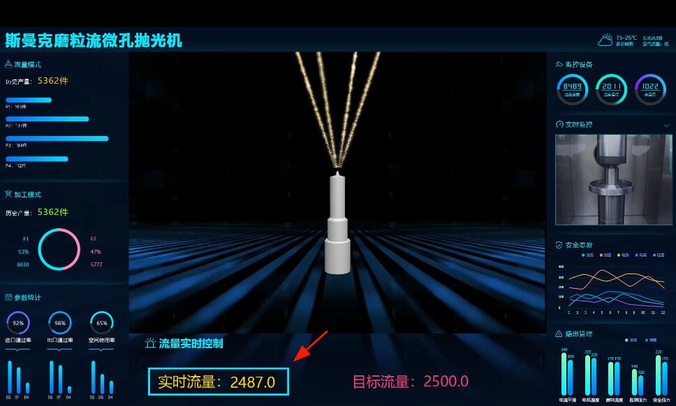 <a href='http://m.excellmobile.com' target='_blank'><u>微孔拋光機</u></a>，實時在線控制流量，噴油嘴微孔拋光